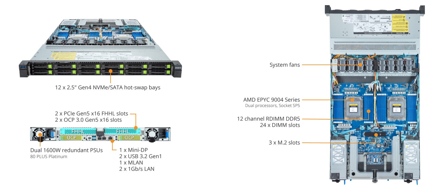 R183-Z92-AAD1 Product Overview